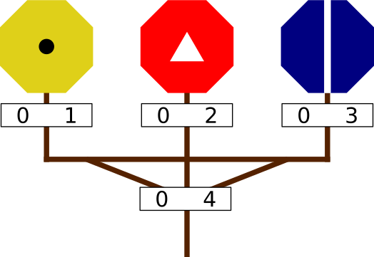 An example of parallel manymounting. Note that as these are documentation flags, these two configurations do not conflict with each other. Also, the manymounting represents a union with code 04.
